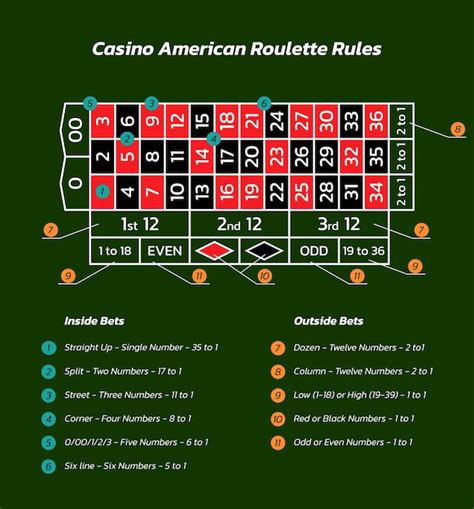 roulette table rules